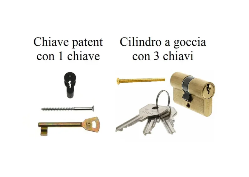 chiave patent e cilindro a goccia porta tamburata