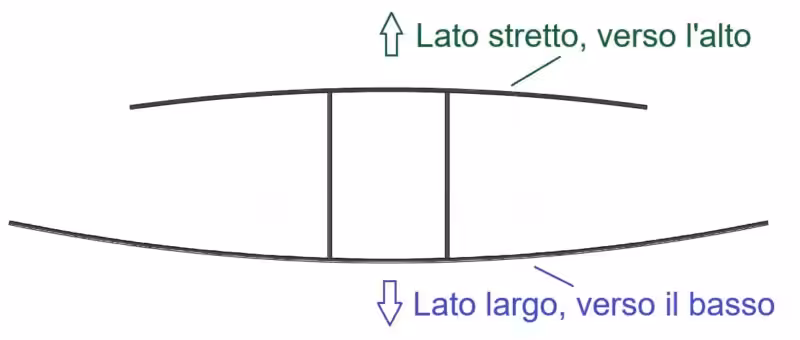 Verso di montaggio profilo ad H in policarbonato