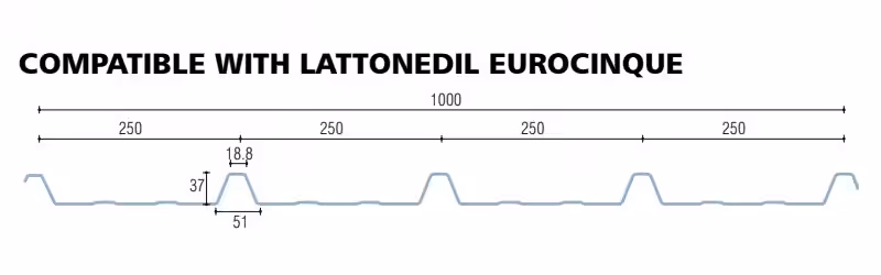 policarbonato compatto grecato compatibile eurocinque