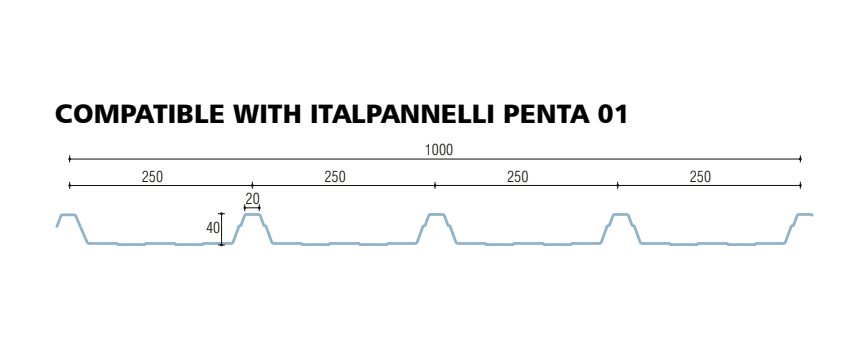 policarbonato compatto grecato compatibile italpannelli penta 01