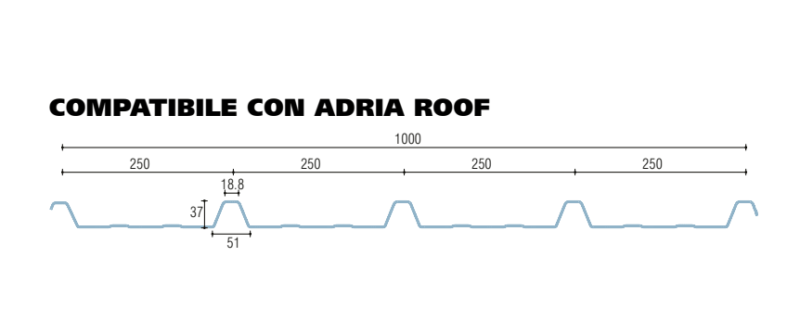 policarbonato microalveolare grecato compatibile con adria roof