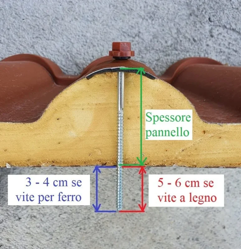 lunghezza vite fissaggio coppo