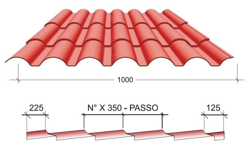 profilo quotato lamiera finto coppo